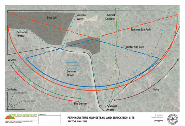 Steps to Developing Raw Land into a Permaculture Homestead